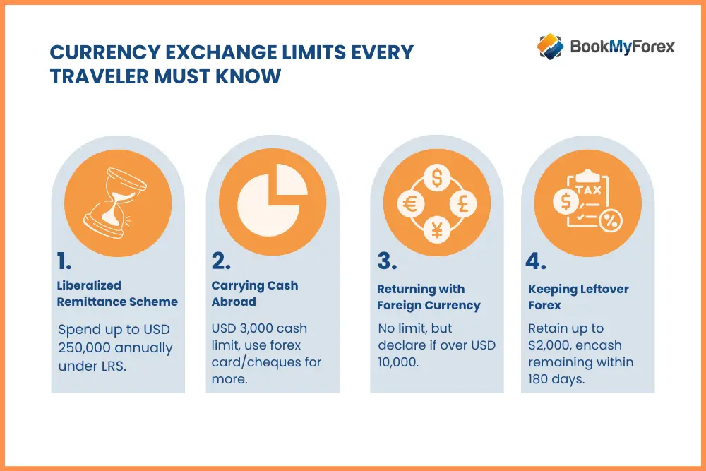 Currency Exchange Limits for Travelers